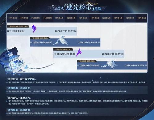 崩铁2.0最新爆料,革新升级，探索未知领域  第2张